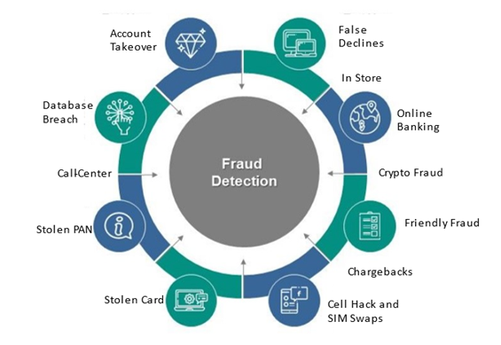Fraud Threat Diagram