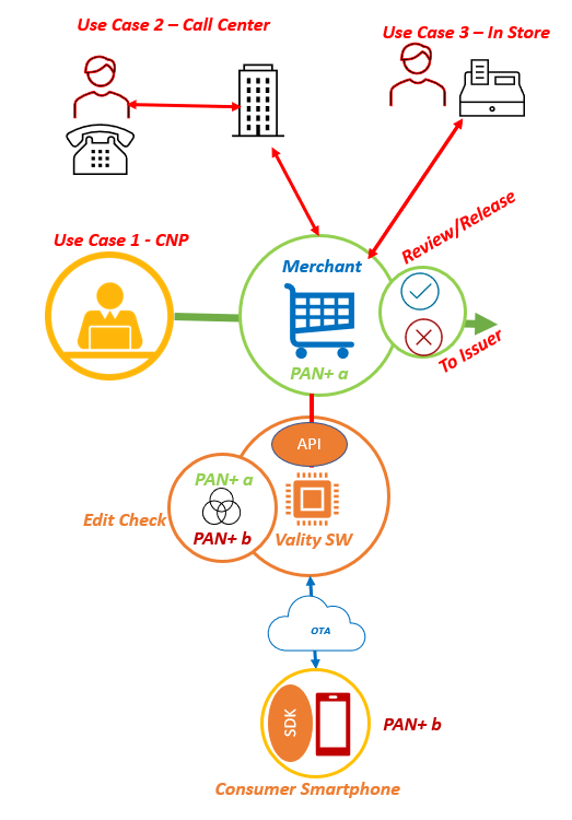 MerchantStoreCard Diagram